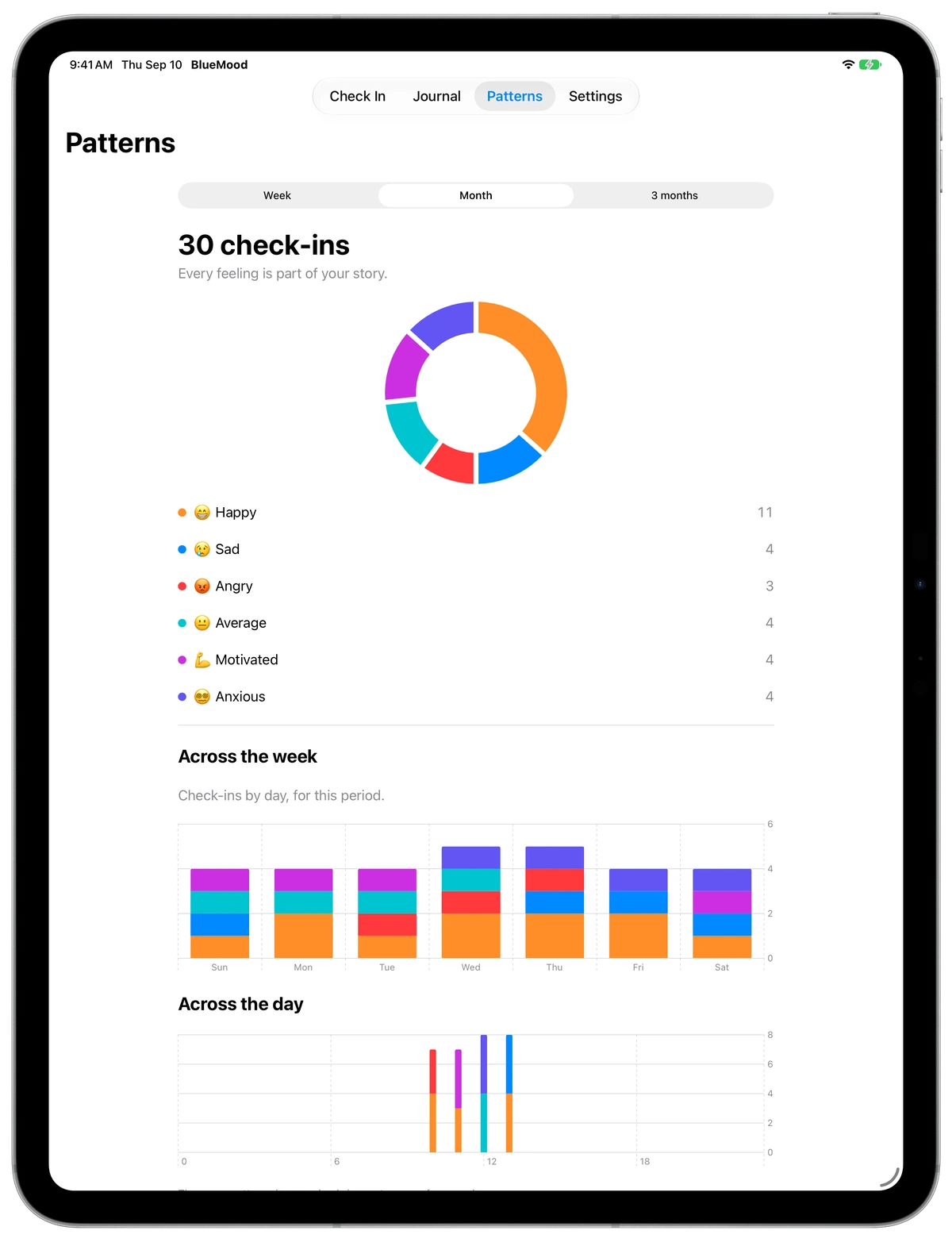 Blue Mood patterns on iPad, including mood, weekday, and time charts